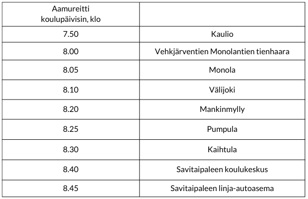 Bussiaikataulu, aamureitti